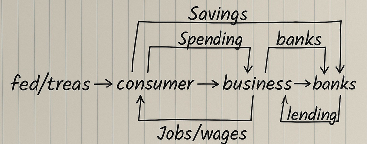 The Good Life Economy: A New Blueprint For Bottom-Up Growth