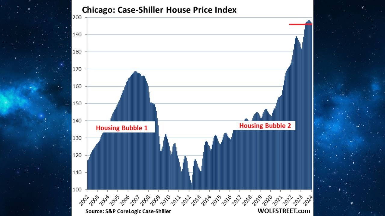 Chicago Home Prices Reach $390K as Inventory Shrinks and Sales Hit Decade Low