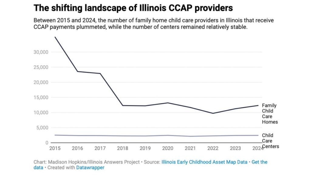 Illinois Child Care Costs Leave Thousands Behind Despite State Subsidy