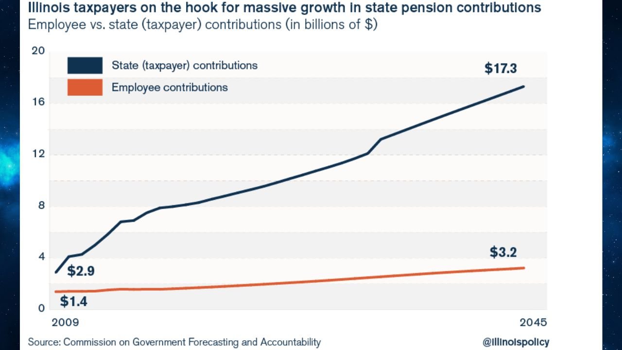 Illinois Pension Crisis: How It Impacts Taxpayers, Workers, and the Future of the State