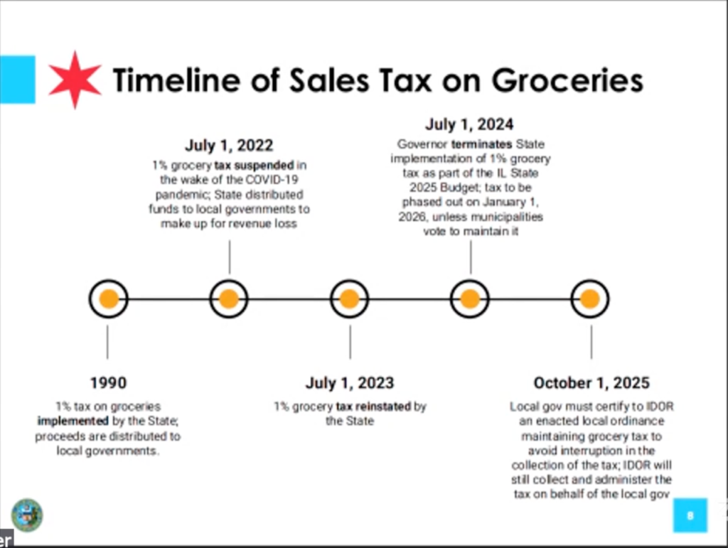 Chicago’s Grocery Tax Might Stick Around — Here’s Why Mayor Johnson Wants To Keep It