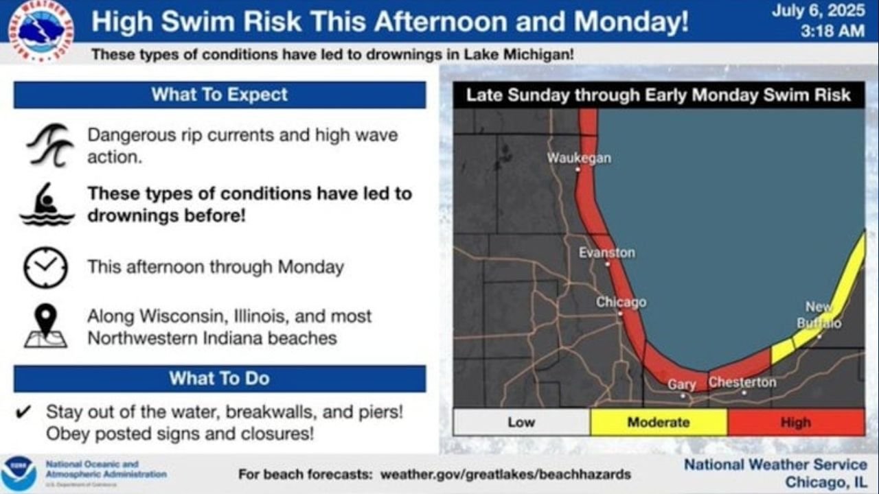 Chicago Beachgoers Warned of Dangerous Lake Michigan Conditions Post-July 4th