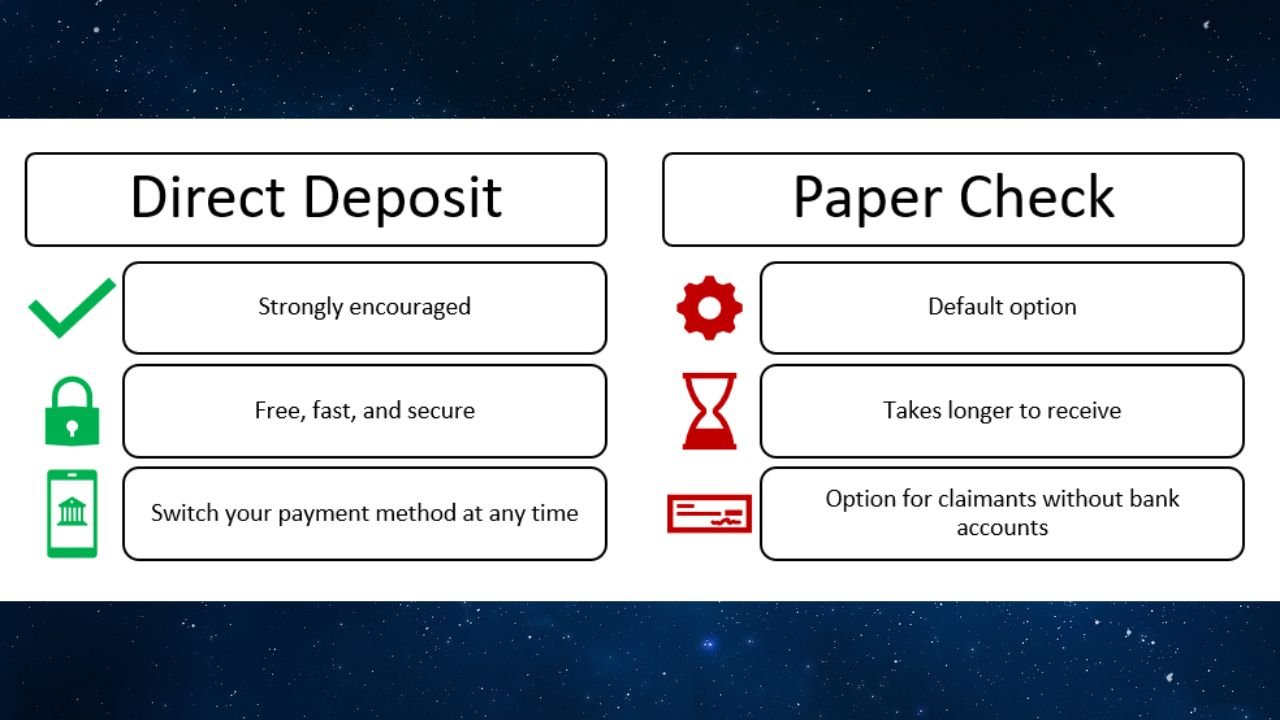 Direct deposit is the fastest way to receive unemployment benefits. Here’s how it compares to paper checks.