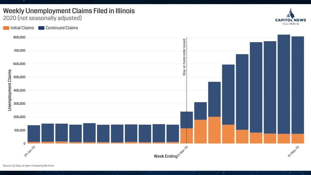 Illinois Unemployment in 2025: Benefit Durations, Work Search Rules, and Pandemic Debt Collections Return